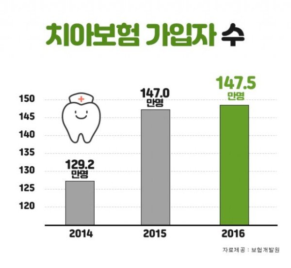 치과보험비교 보장정보 꼼꼼하게 8