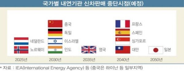 갈 길 먼 전기차 충전 인프라, 대안은 없을까 - 뉴스 썸네일 이미지