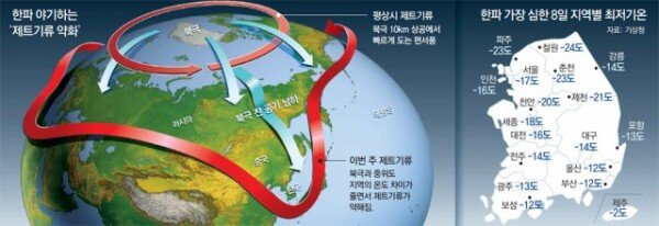 Arctic cold air at -50 degrees Celsius hits the Korean Peninsula through jet streams