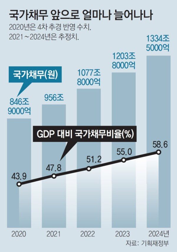 Namki Hong “Financial is not Hwasoo minutes”…  Political Loss Compensation Act