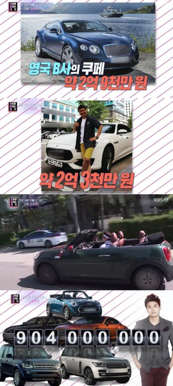 ‘The star who bought the most expensive car’…  1st place Kim Junsu 4.1 billion, 2nd place Yeon Jeonghun, 7th place Jeon Hyunmu