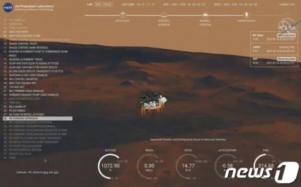 “I landed safely on Mars”… Cheers at NASA headquarters