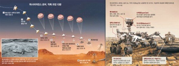 500 million km’patience’ end of the trip to Mars  Contains dirt to find traces of life