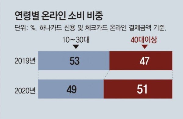 az-news-ai.blogspot.com - 온라인 큰손 된 5060, 세탁 ‘구독’하고 배달앱 척척 - 동아일보