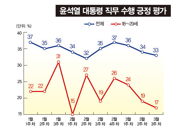 [자료 | 한국갤럽]