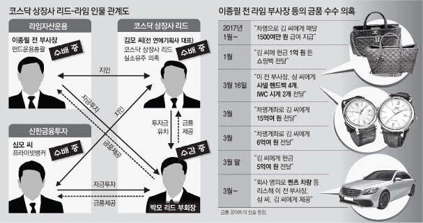 라임사건 관계도. [동아일보 뉴스디자인팀]