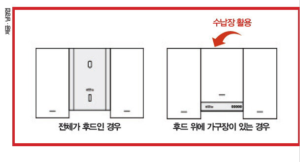 레인지후드 변경 전(왼쪽)과 변경 후.