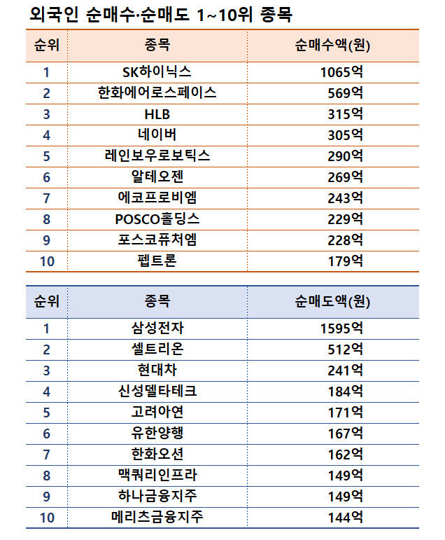 기간: 2024년 12월 30일~2025년 1월 3일 | 자료: 한국거래소