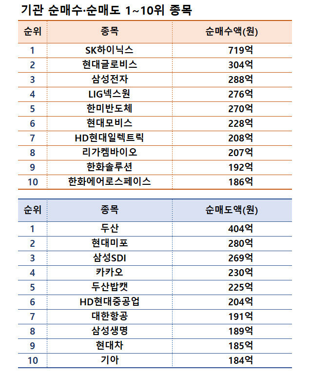 기간: 2024년 12월 30일~2025년 1월 3일 | 자료: 한국거래소