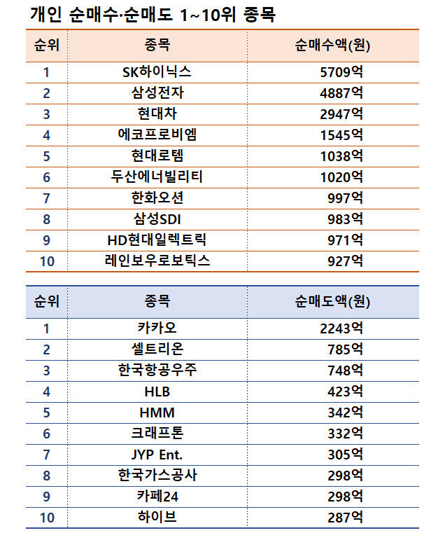 기간: 2월 24~28일 | 자료: 한국거래소
