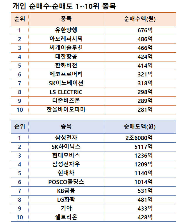 주 | 3월 17~21일,                         자료 | 한국거래소
