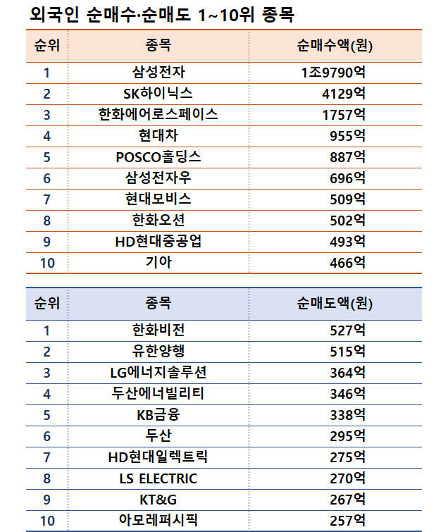 주 | 3월 17~21일,                         자료 | 한국거래소