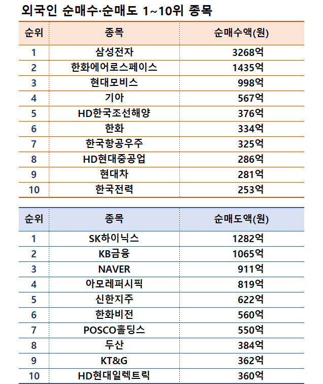 기간: 3월 24~28일｜자료: 한국거래소