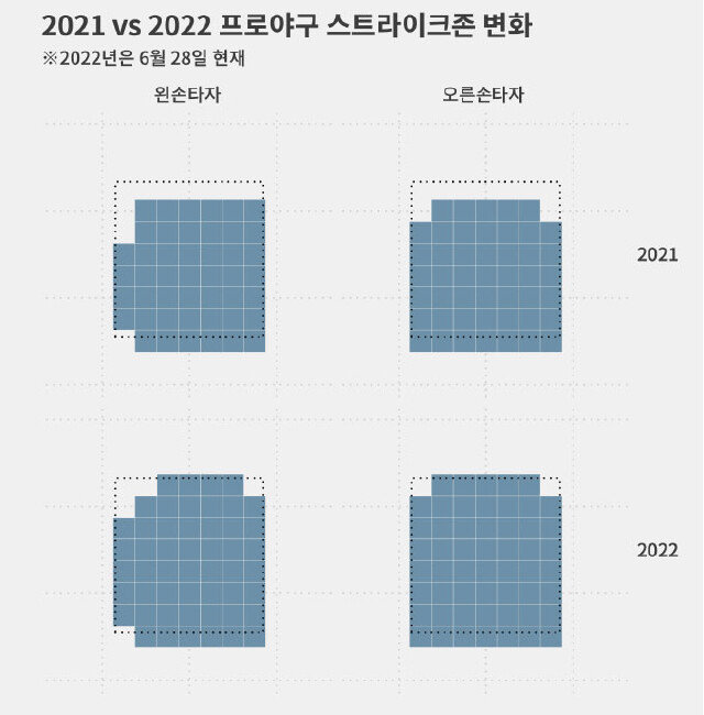 2021 vs 2022 프로야구 스트라이크존 변화. [황규인 기자]