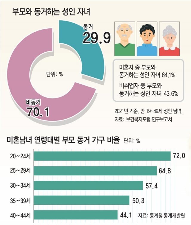 노후파산 낳는 자녀집착-간병희생… 자립교육-셀프간병 준비해야[서영아의 100세 카페]｜동아일보