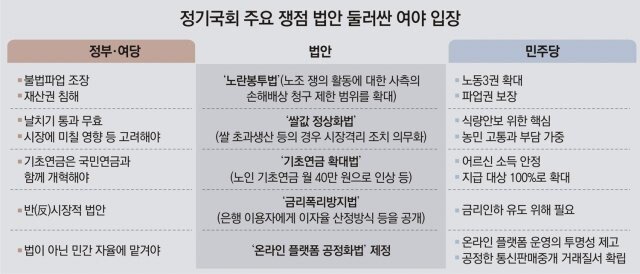 협치' 대신 '강한 야당'… 기초연금법 등 이재명표 법안 밀어붙인다｜동아일보