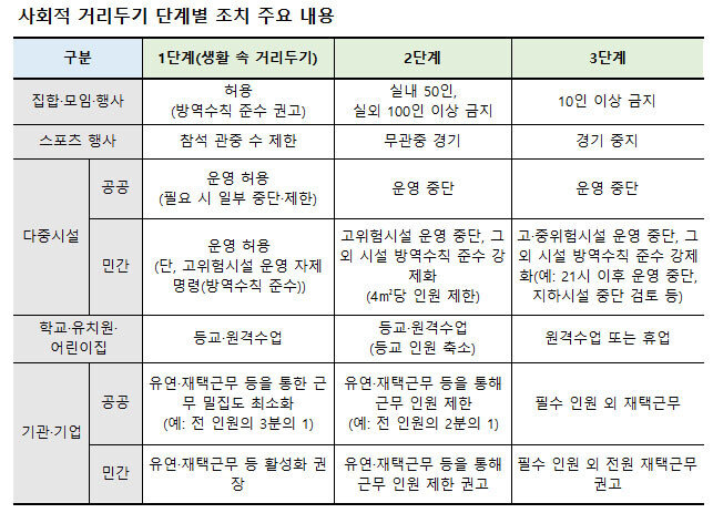 자료 | 보건복지부