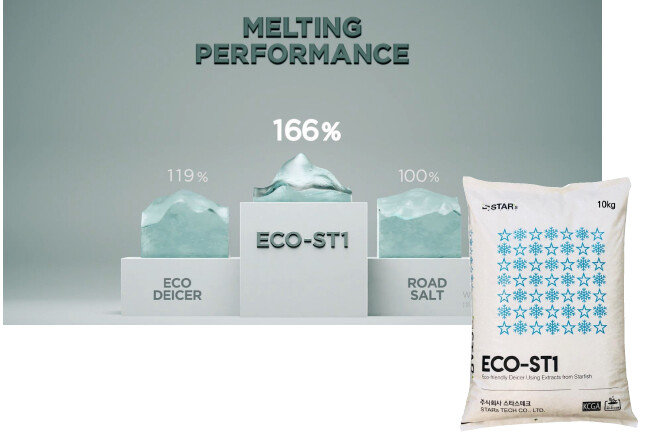 스타스테크의 친환경 제설제 ECO-ST1. [스타스테크 제공]