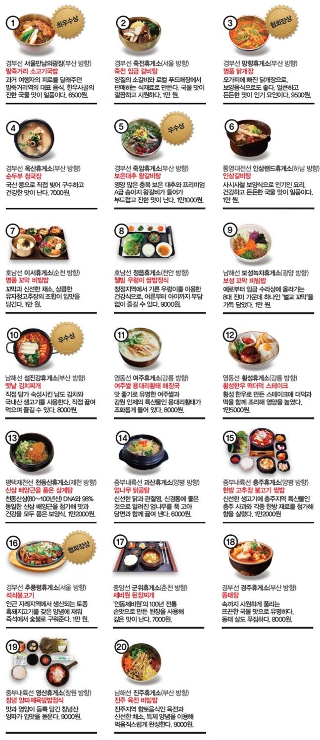 [사진&일러스트 제공 · 한국도로공사]