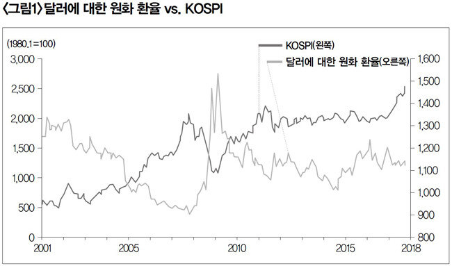 [출처 : 한국은행 경제통계정보시스템]