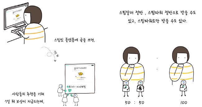 스티미언으로 활동 중인 이솔 작가가 그린 스팀잇 웹툰 중 한 장면.