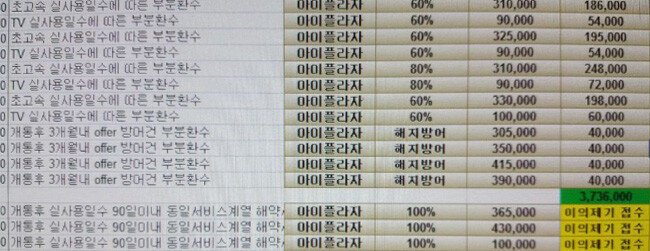 통신사들의 부당이득금 환수 내용을 보여주는 서류들.