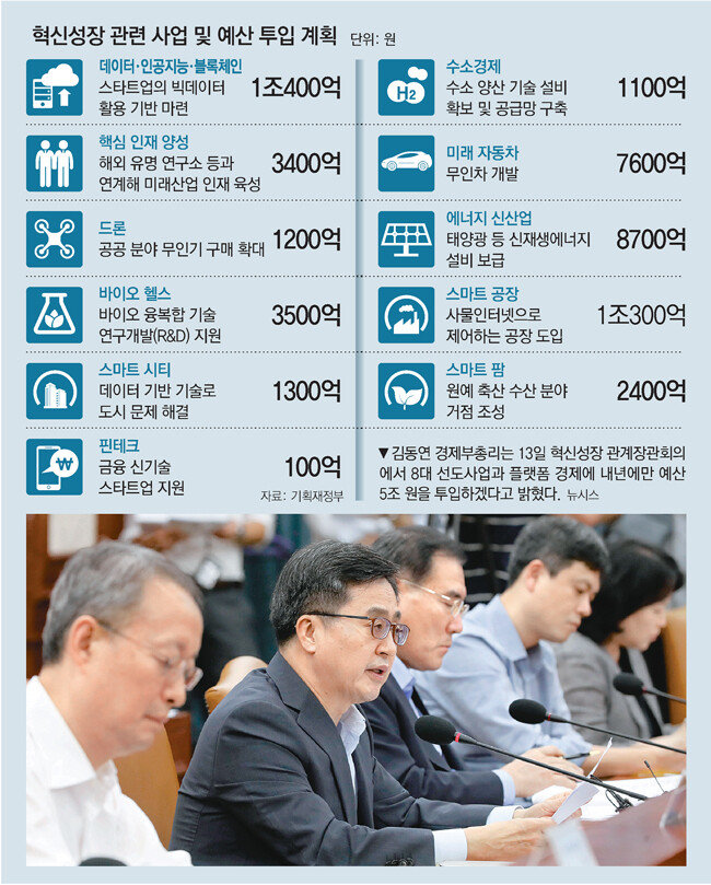 [동아일보 DB]