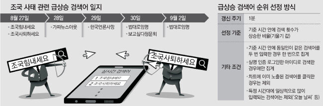 [동아DB]