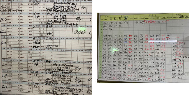 돼지 분만기록 표시판이 이곳이 돼지 축사였음을 알려주고 있다.