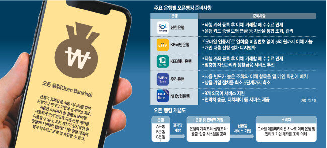 [동아DB]