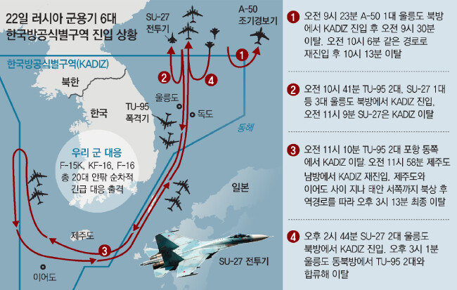 2019년 10월 22일 러시아 군용기 6대가 한국방공식별구역(KADIZ)에 진입했다. [동아DB]