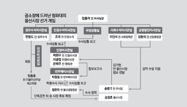 [동아DB]