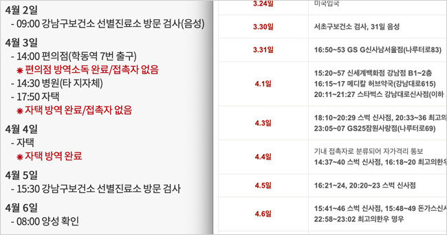 강남구청(왼쪽)과 서초구청 홈페이지에 게시된 코로나19 확진자 동선. 서초구가 확진자가 방문한 장소의 상호명까지 기재한 것과 달리 강남구가 공개한 확진자 동선은 최소한의 정보만 전달하고 있다. [강남·서초구청 홈페이지 캡처]
