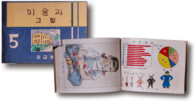 ‘미술과 그림5’(1954). 학생들 작품이 담겨 있다.