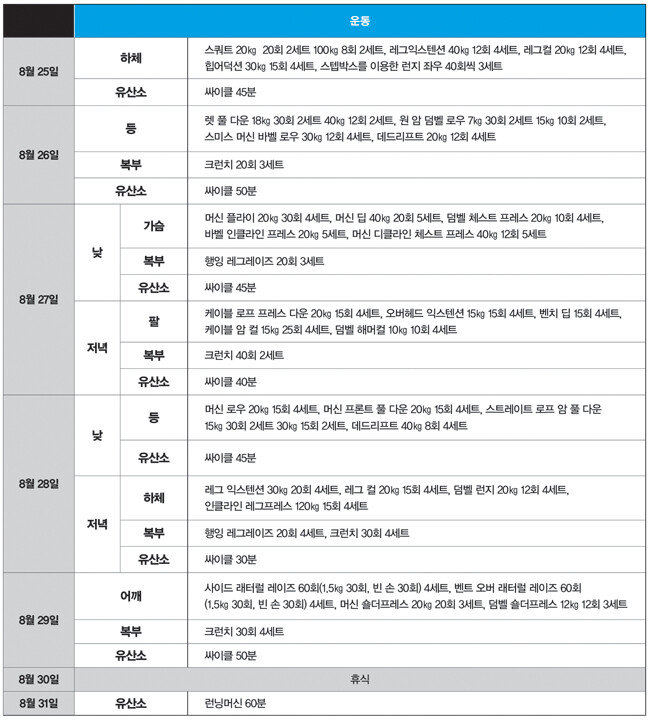 4주차 운동 일지.