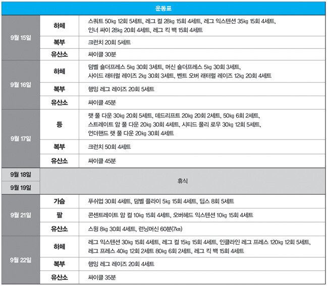 7주차 운동.