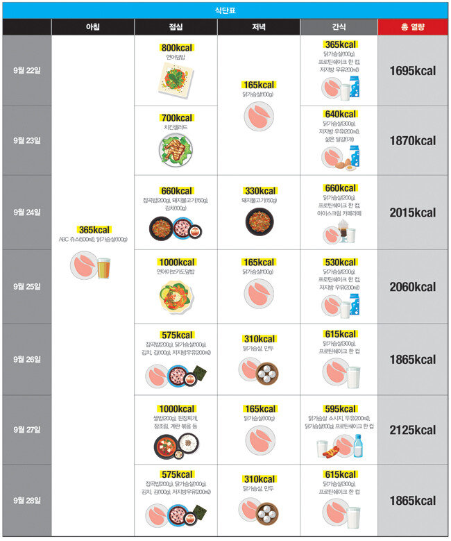 8주차 식단.