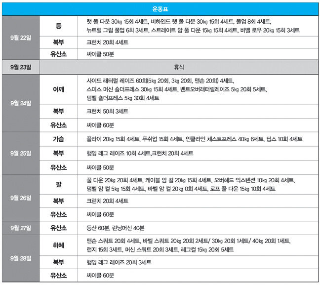 8주차 운동.