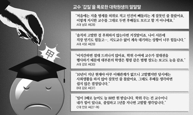 ‘동아일보’ 2018년 4월 12일자 ‘교수비리 내부고발 했더니…대학원생 미래가 날아갔다’ 제하 기사에 실린 대학원생들의 ‘갑질 폭로’ 발언. [동아DB]