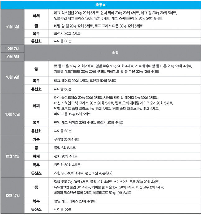 10주차 운동.