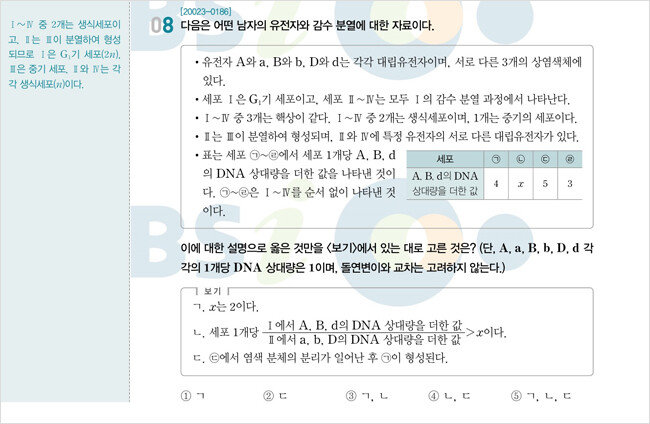 사설학원 교재와 중복 제공된 EBS 수능특강 ‘생명과학Ⅰ’ 128쪽 8번 문제. [EBSi 홈페이지 캡처]