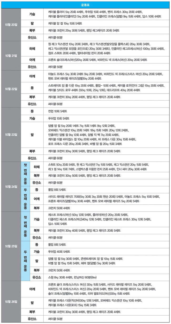 12주차 운동.
