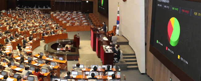 2020년 12월 9일 국회 본회의에서 상법개정안이 통과됐다. [동아DB]
