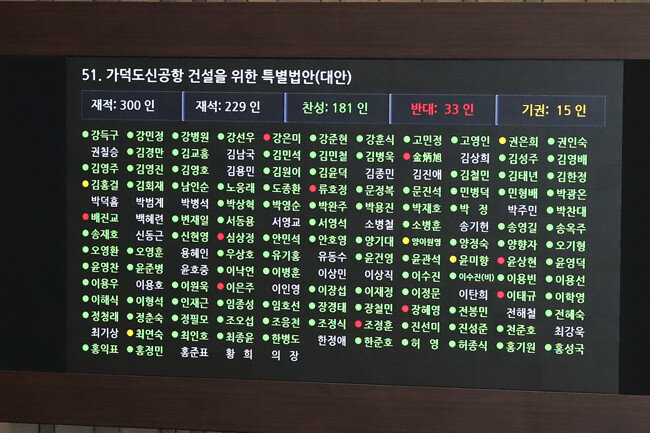 2월 26일 국회에서 열린 본회의에서 가덕도신공항 건설을 위한 특별법안(대안)이 통과되고 있다. [안철민 동아일보 기자]