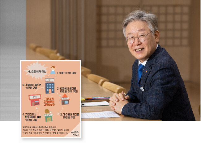 2017년 2월 이재명 당시 성남시장(현 경기지사)이 페이스북에 공유한 ‘기본소득 그림’. 문제가 되자 이 시장 측은 공식 입장이 아니라고 밝혔다. 그는 지난 2월 17일 ‘신동아’ 인터뷰에서도 기본소득에 대해 “양극화를 완화하는 복지정책인 동시에 소비를 어느 정도 유지시키는 성장 정책이 될 것”이라고 했다. [조영철 기자]