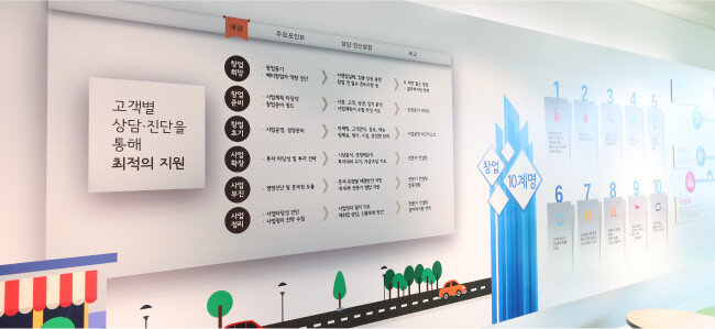  서울신용보증재단은 소상공인·자영업자에게 꿈과 희망을 주는 기관을 지향한다. [서울신용보증재단 제공]