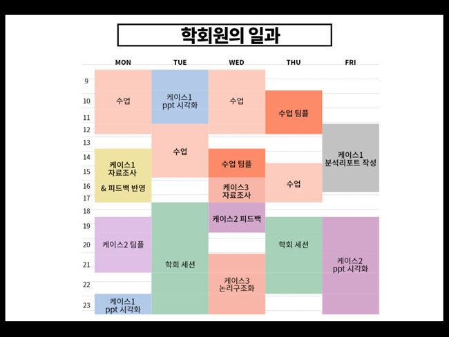 대학 학회원들은 수업 이외의 시간 대부분을 학회 일정을 소화하는 데 쓴다. 기자가 취재를 종합해 재구성한 학회원의 일과. [김나연 제공]
