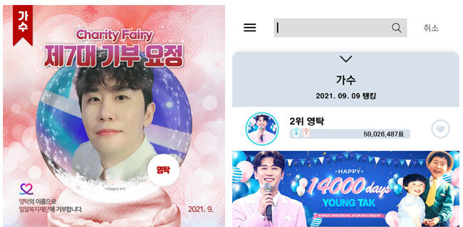 9월 9일 영탁은 ‘최애돌 셀럽’에서 기부요정에 이름을 올렸다(왼쪽). 영탁이 9월 9일 받은 투표수는 6000만 표에 육박한다. [사진=최애돌 셀럽 제공]
