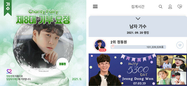 최애돌 셀럽 가수 부문 8대 기부요정에 오른 정동원(왼쪽). 정동원은 9월 20일 최애돌 셀럽 앱에서 1억 표 이상을 얻었다. [사진=최애돌 셀럽 제공] 