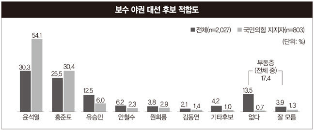 ※ 의뢰기관: 오마이뉴스 / 조사일: 2021. 10. 11~12
※ 리얼미터